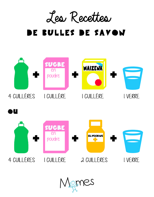 Les Bulles De Savon Sont Une Source Populaire De Savons Et D'eau.
